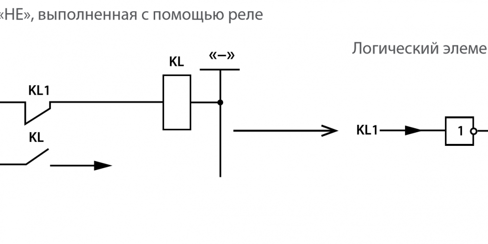 Элементы реле. Логические элементы на реле. Логические схемы релейной защиты. Схема реле на логических элементах. Схемы на релейной логике.