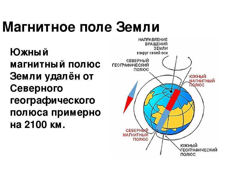 Почему северный полюс магнитной. Южный магнитный полюс земли. Северный и Южный полюса магнитные и географические. Магнитное поле земли. Магнитные и географические полюса земли. Южный магнитный полюс земли расположен.