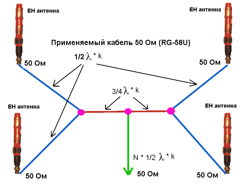 Устройство антенны