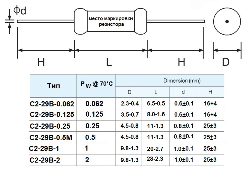 Размеры резисторов