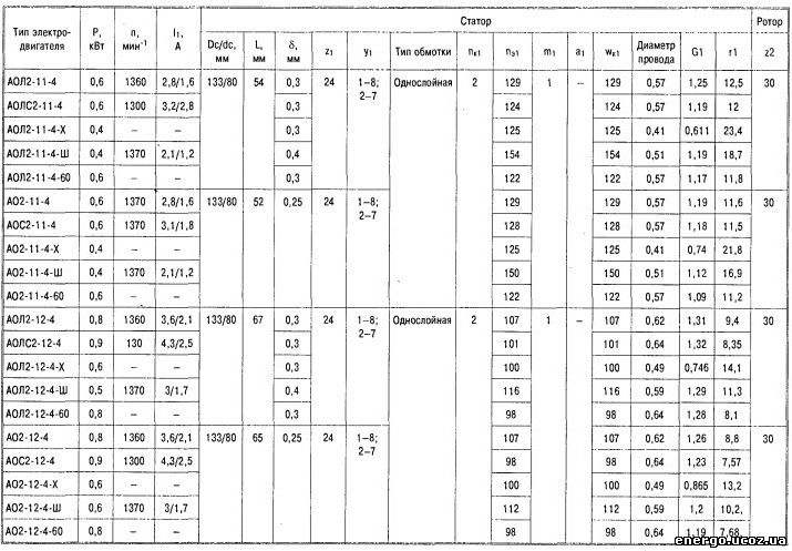 Сопротивление обмоток двигателя. Обмоточные данные электродвигателей типа АОЛ 12-2. Сопротивление обмоток асинхронного двигателя 220в 2.2 КВТ. Справочные данные электродвигателя 4а180s4у3.