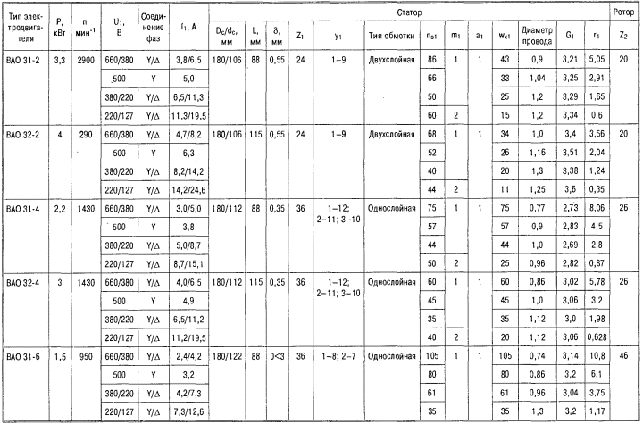 Какое сопротивление обмоток