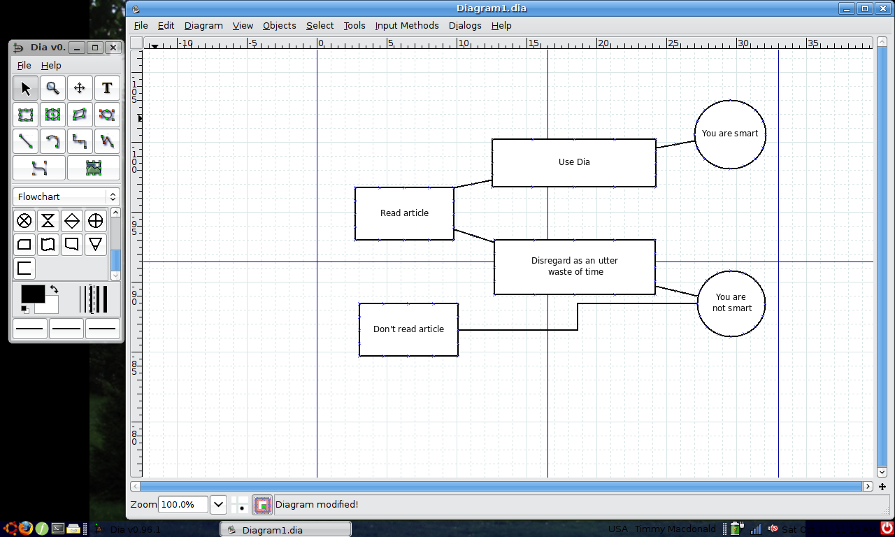 Program diagram. Программа для рисования диаграмм и схем. Dia программа для блок схем. В какой программе лучше рисовать схемы. С помощью каких программ можно сделать схему.