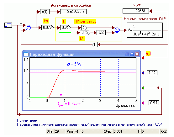 Параметры 1с. Пи регулятор. Спроектировать пи регулятор. Переходная кривая для пи регулятора. Пи регулятор внешний вид.