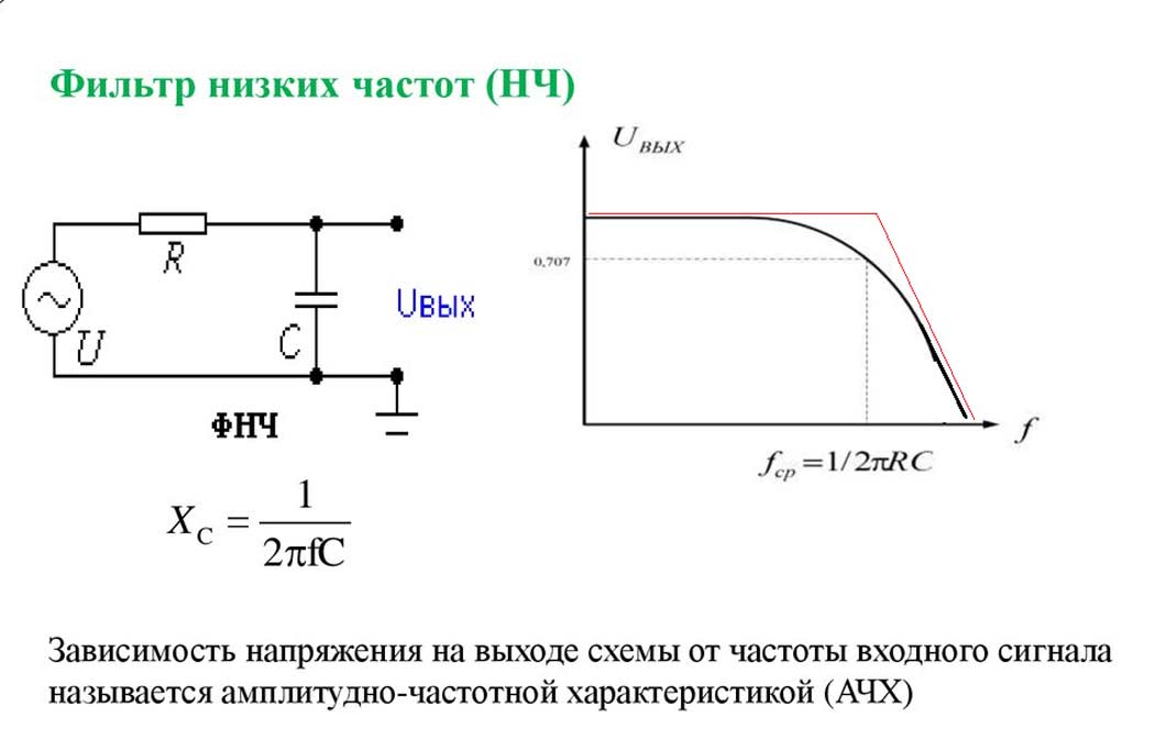 Фильтр низких частот фото