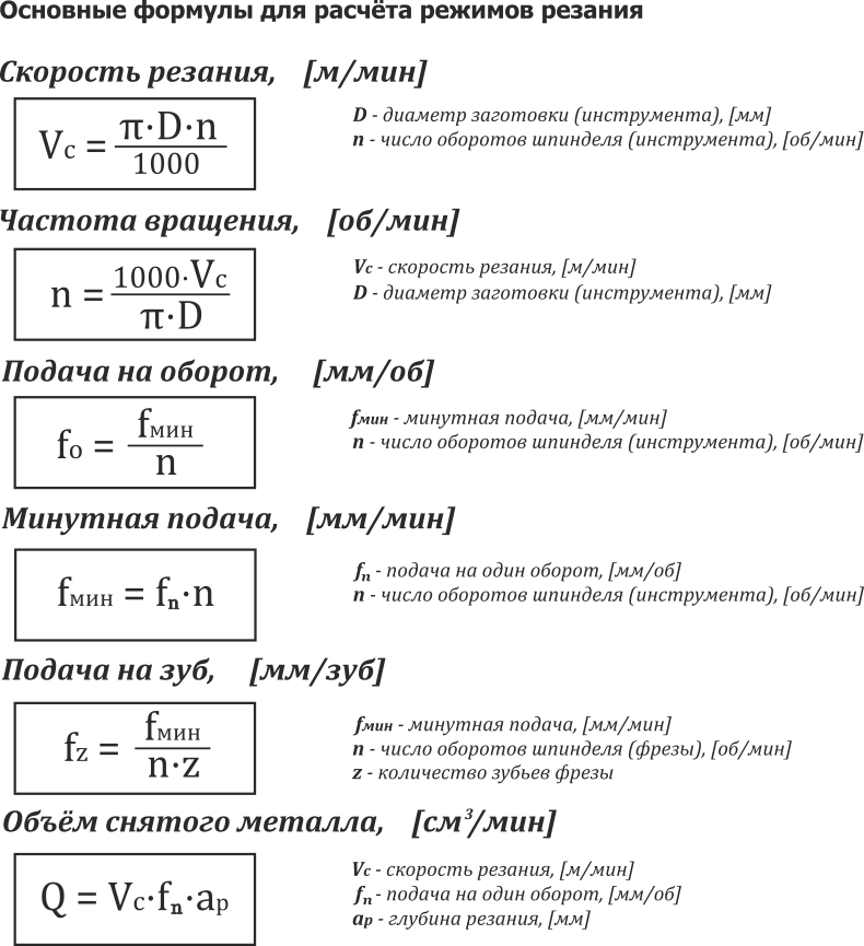 Расчет режимов резания формулы. Формула расчета скорости резания. Расчёт скорости резания при токарной обработке. Режимы резания токарная обработка формулы.