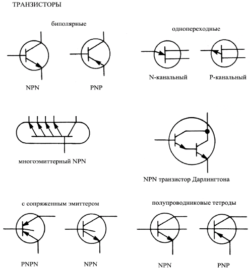 Транзистор графическое обозначение. Биполярный и полевой транзистор схема. Биполярный транзистор обозначение на схеме. Как выглядит транзистор на схеме. Биполярный транзистор как обозначается на схеме.