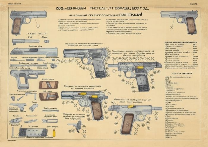 Пистолет тульский токарев чертеж