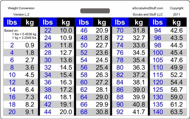 1 фут это сколько кг. Lb на весах в кг. Таблица lbs. Вес в lbs. Вес в ЛБ.