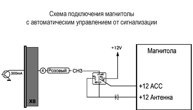 Схема подключения активной автомобильной антенны