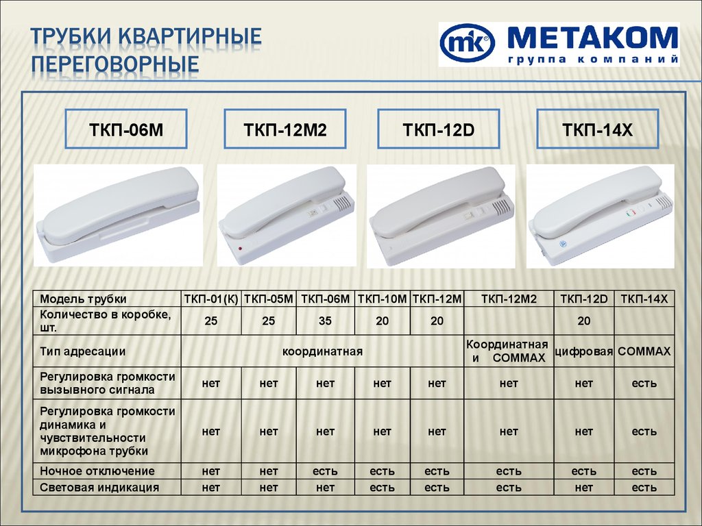 Ukp. Трубка домофона Метаком ТКП-06м схема подключения. Трубка домофона Метаком ТКП-12 М инструкция. Домофонная трубка Метаком ТКП-12м2. Метаком домофон ТКП 12м.