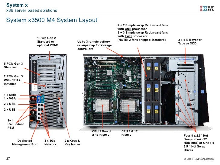 Systemx