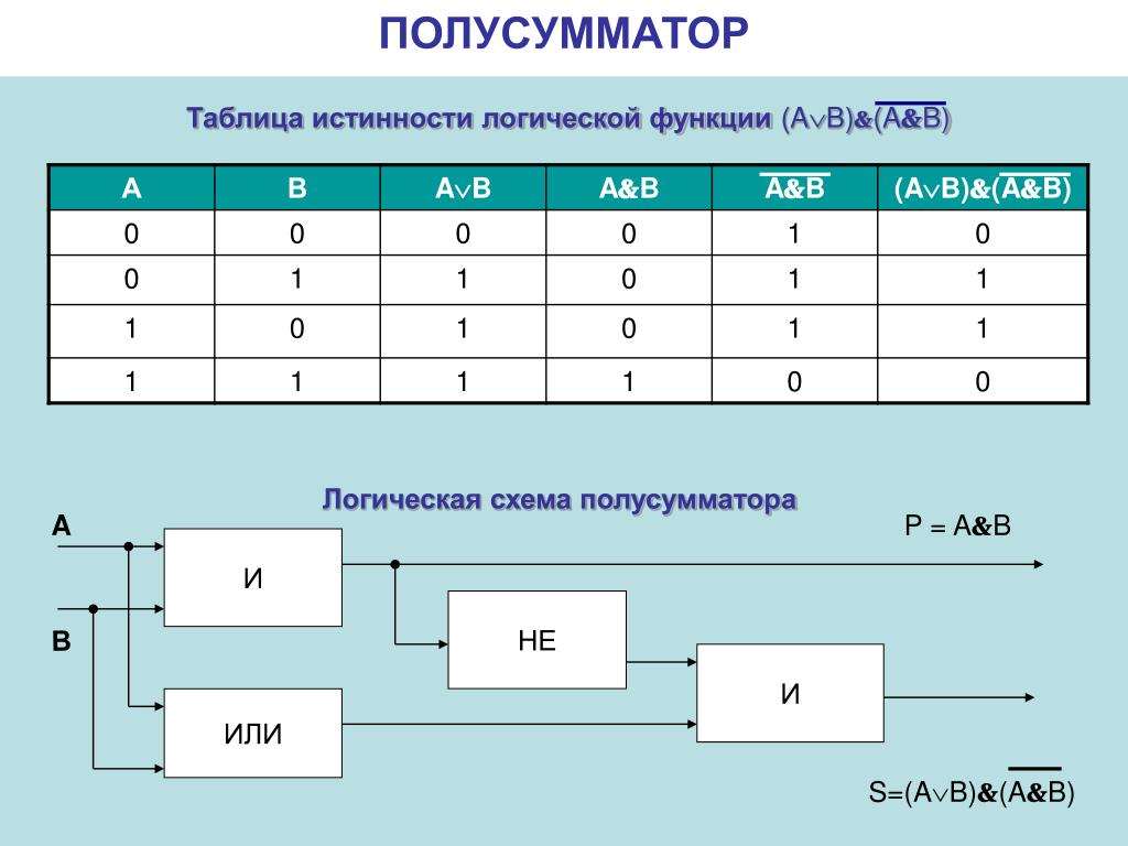 Таблица истинности и логическая схема