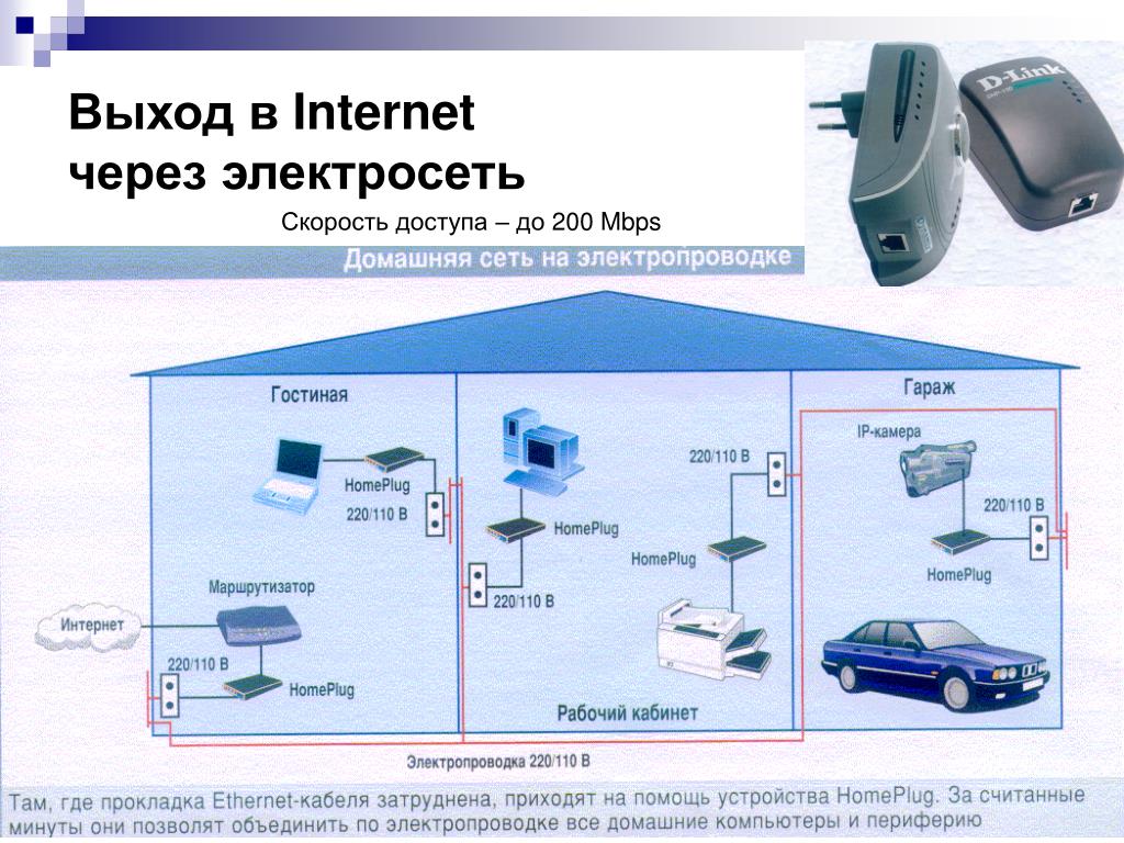 Выход в интернет. Интернет через электрическую сеть. Интернет через электросеть. Ethernet через электросеть. Передача интернет через электрическую сеть.