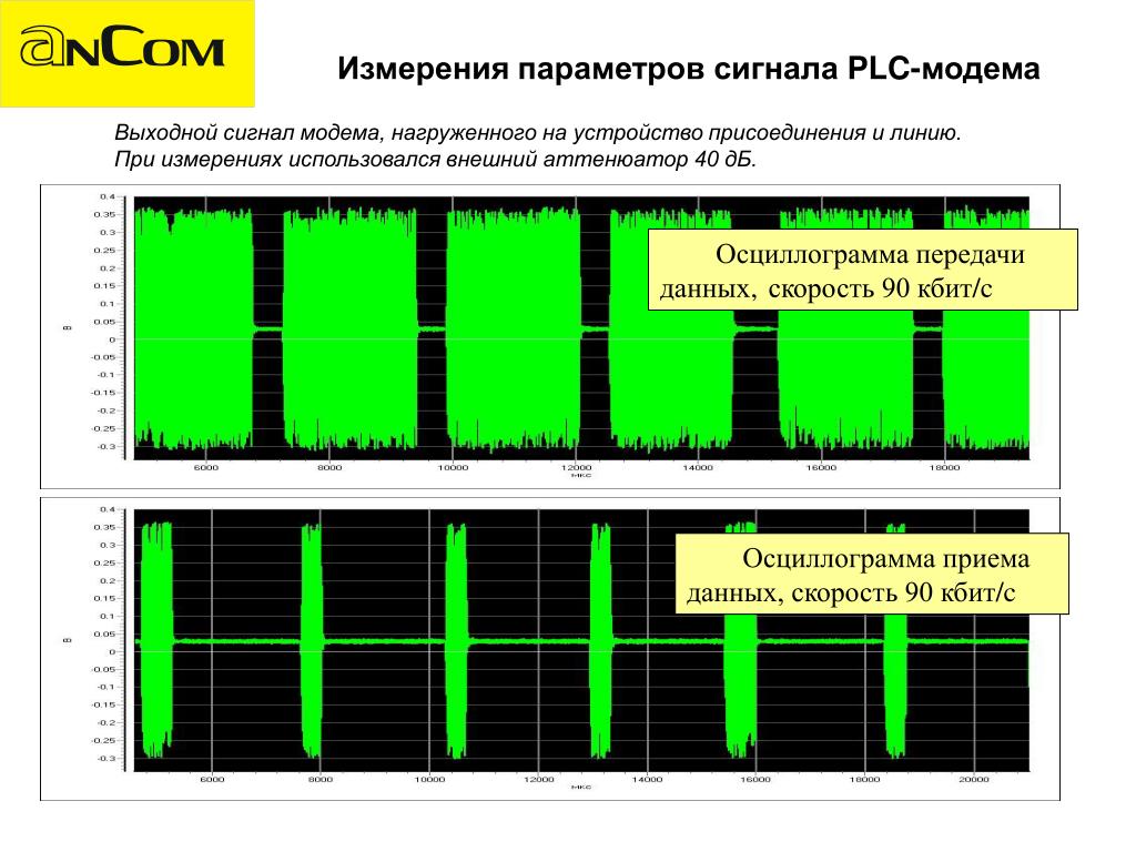 Зеленый частота. Пакет 100base FX осциллограмма. Параметры сигнала. Осциллограмма телефонной линии. Выходные сигналы ПЛК.