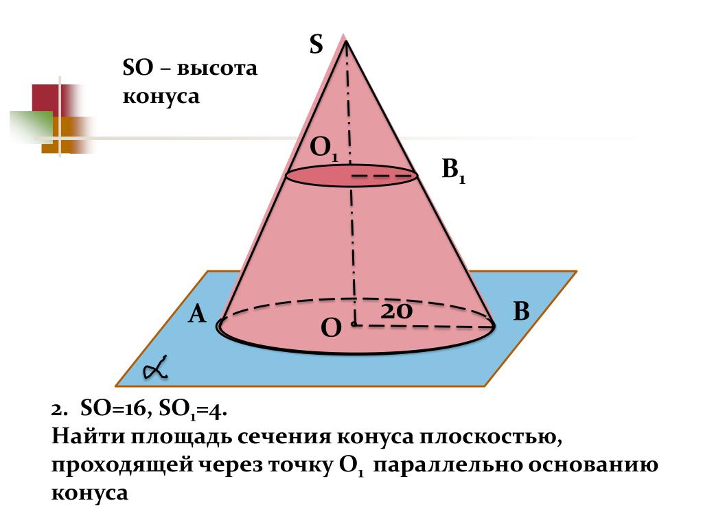 Площадь сечения параллельного основанию. Площадь основания сечения конуса. Площадь сечения конуса через площадь основания. Площадь основания сечения конуса формула. Площадь сечения конуса параллельного основанию формула.