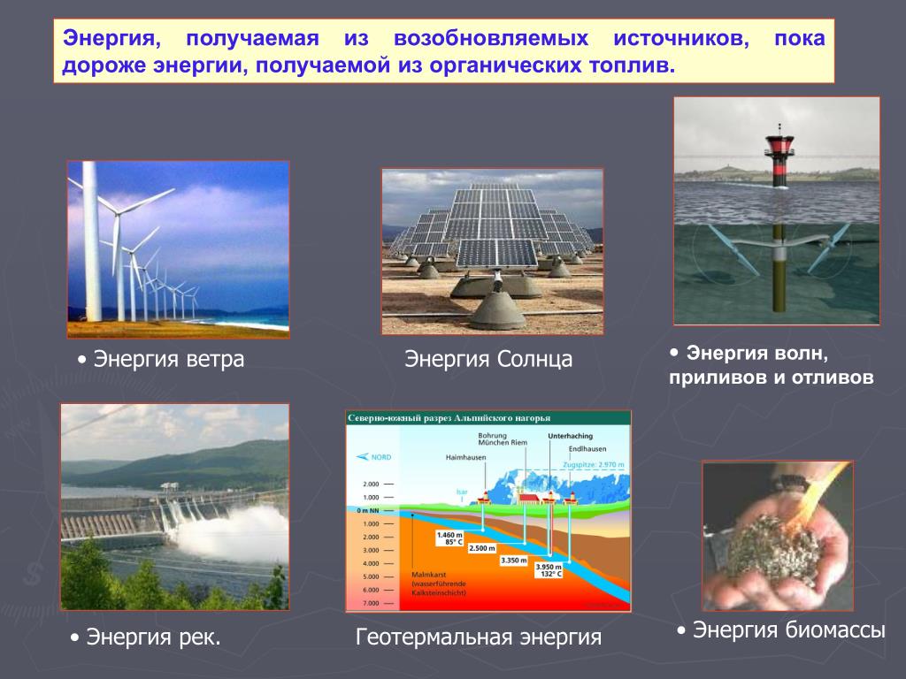 Альтернативные источники энергии в беларуси презентация