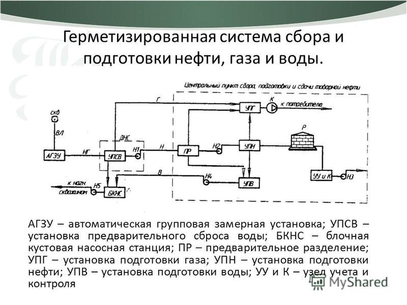 Описание и схема сбора нефти и газа на промысле