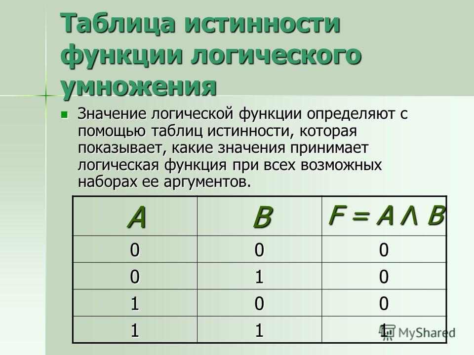 Таблица истинности логической функции