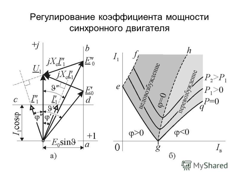 Косинус ab. Коэффициент мощности синхронного двигателя формула. Косинус фи синхронного генератора. Регулирование коэффициента мощности синхронного двигателя. Формула реактивной мощности синхронного двигателя.