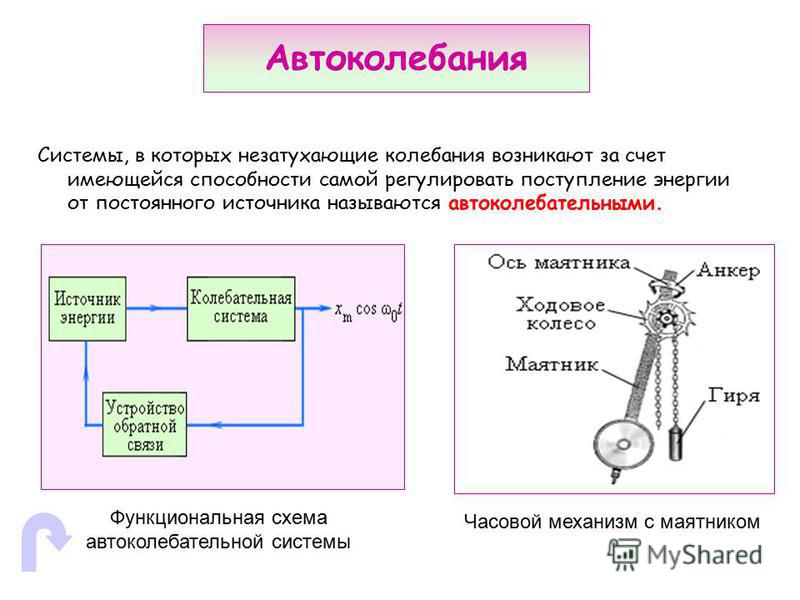 Lc генератор гармонических колебаний