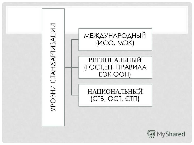 Мэк 61131 3. Программирование ИСО МЭК. ГОСТ ОСТ СТП ту. ИСО МЭК объект стандартизации. Уровни стандартизации стандарты ИСО МЭК.