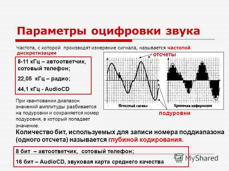 Тест на биологический возраст частота звука. Дискретизация сигнала тока 4000 Гц. Частота дискретизации ЭКГ. Частота дискретизации звука. Частота сигнала в Герцах.