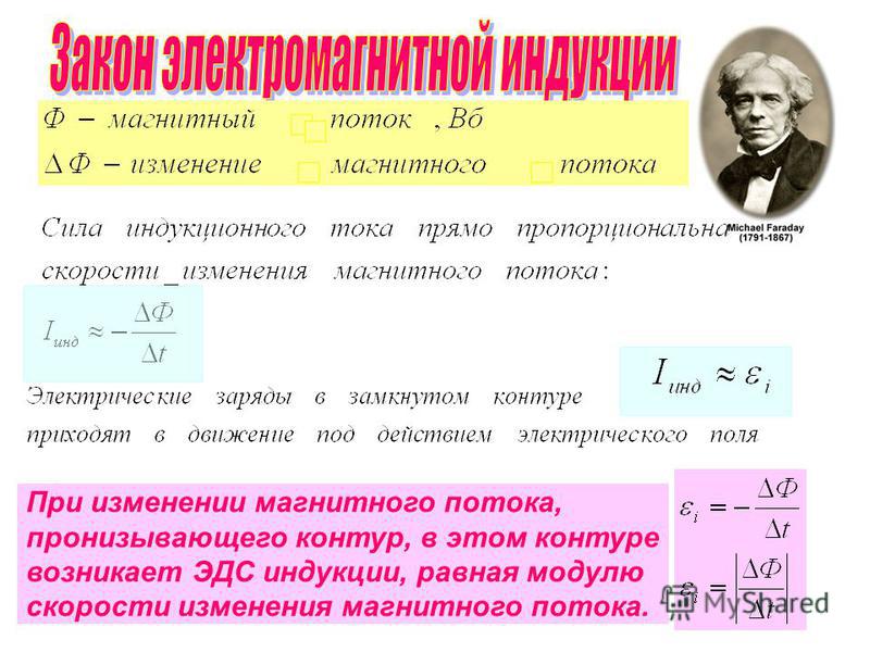 Изменение потока магнитной индукции