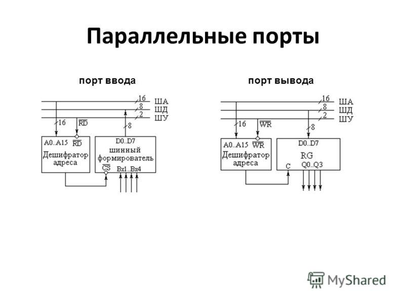 Схема ввода вывода