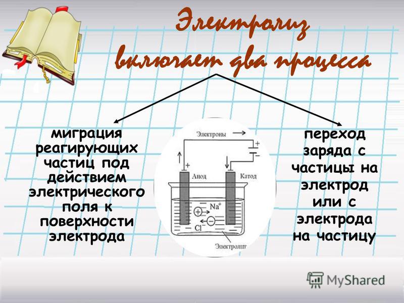 3 какой процесс называется циклом тракта данных процессора