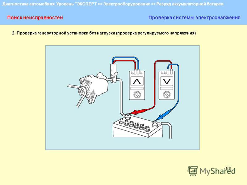 Назначение системы электроснабжения автомобиля