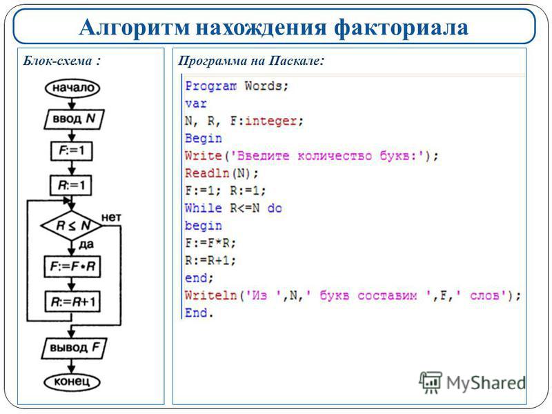 Результат выполнения операции. Алгоритм вычисления факториала на алгоритмическом языке. Алгоритм вычисления факториала блок схема. Алгоритм вычисления факториала числа блок-схема. Блок-схемы для программ на Pascal.