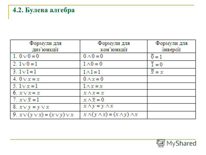 Булева алгебра. Алгебра Буля для чайников.