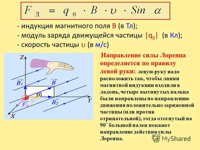 Сила лоренца изменяется в. Сила Лоренца по винтовой линии.