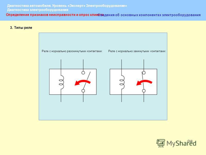 Нормально открытый и нормально закрытый контакт на схеме