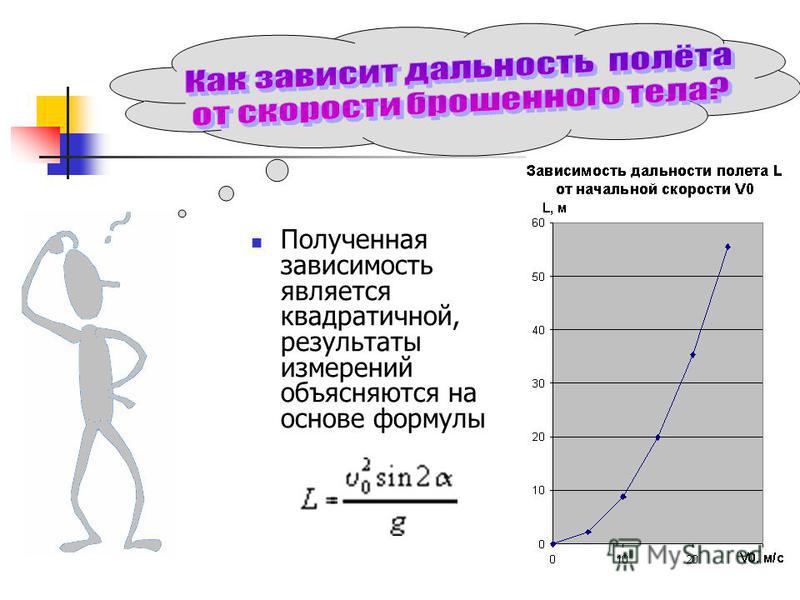 Зависимость является