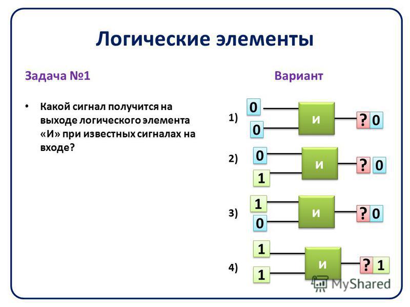 Что такое логический диск