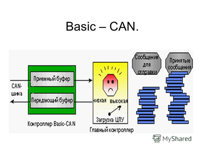 Can интерфейс