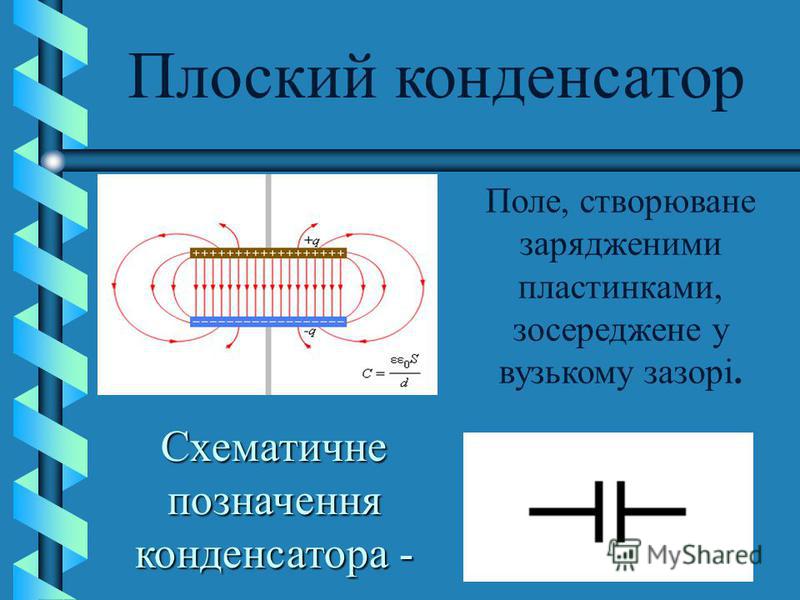 Магнитное поле между обкладками конденсатора. Плоский конденсатор. Конструкция плоского конденсатора. Схема плоского конденсатора. Плоский конденсатор это в физике.