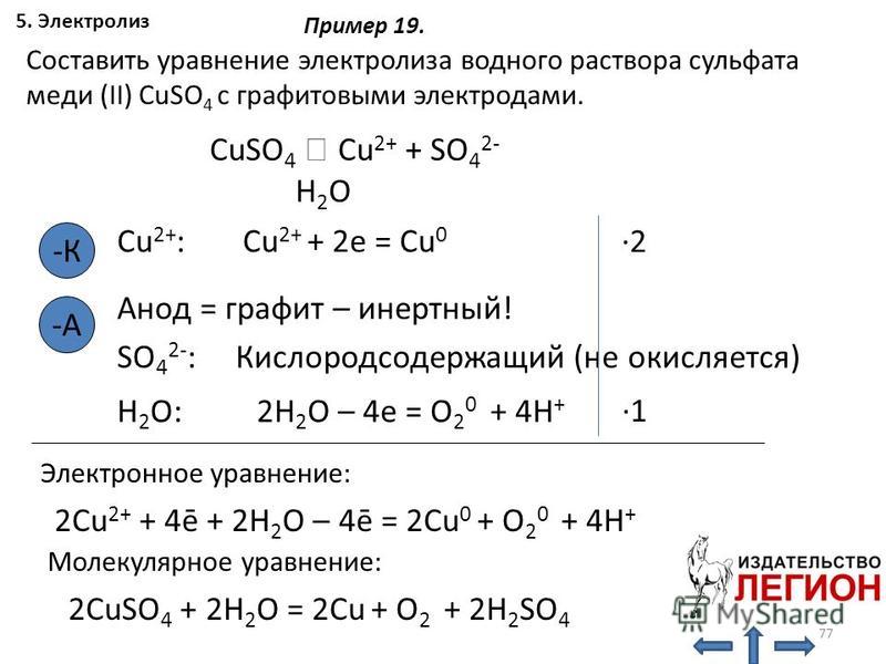 Составьте схемы электролиза водного раствора сульфата никеля если а анод цинковый б анод угольный