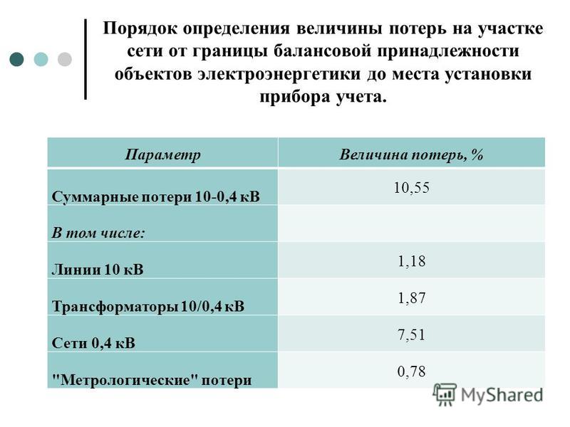 Процент потерь. Норматив потерь электроэнергии в электрических сетях. Норматив потерь в электросетях 0,4 кв. Потери в электросетях в процентах. Расчет потерь Эл энергии в сетях.