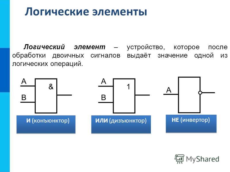 Логические элементы информатика