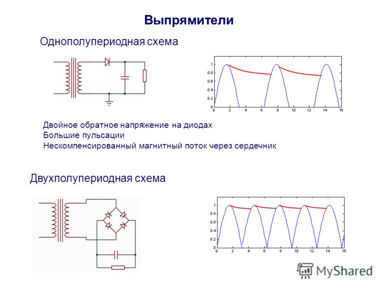 Схема однопериодного выпрямителя