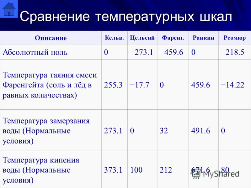 Отличие температуры. Температурные шкалы таблица. Сравнение температурных шкал. Сравнительная таблица шкал температур. Таблица сравнения температур.