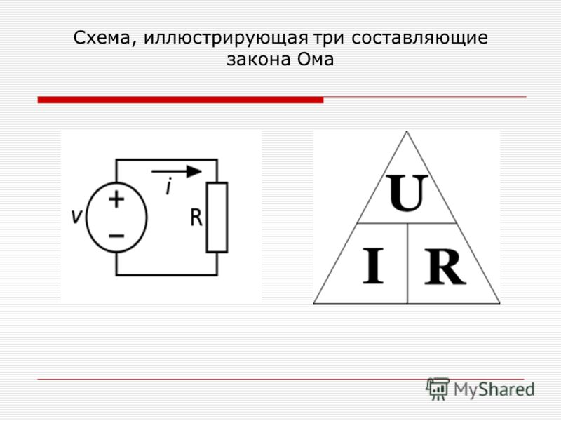 Включи ома. Закон Ома схема. Схема для проверки закона Ома. Схема иллюстрирующая три составляющие закона Ома. Закон Ома треугольник.