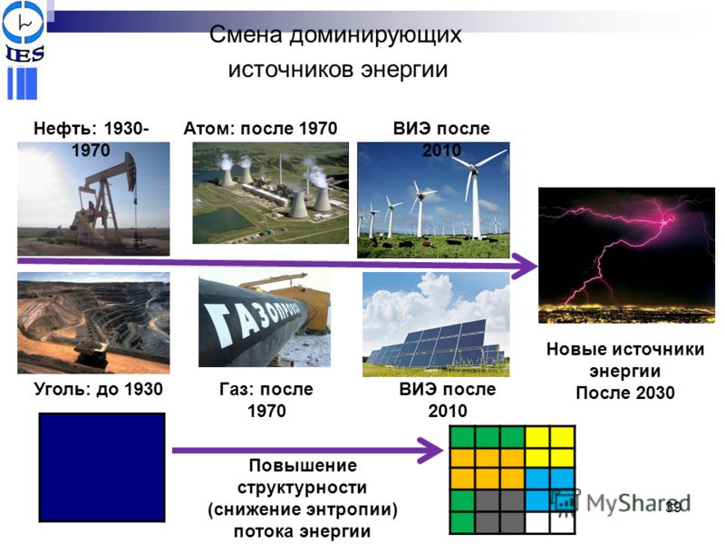 К источникам энергии относятся. Нефть источник энергии. Источники энергии нефть ГАЗ. Альтернативные источники нефти. Уголь источник энергии.