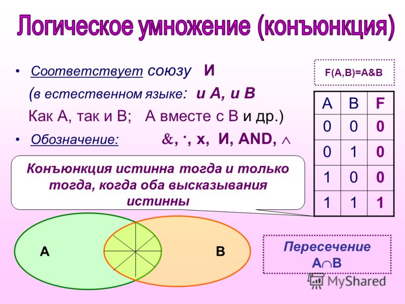 Компьютерная алгебра это что за предмет