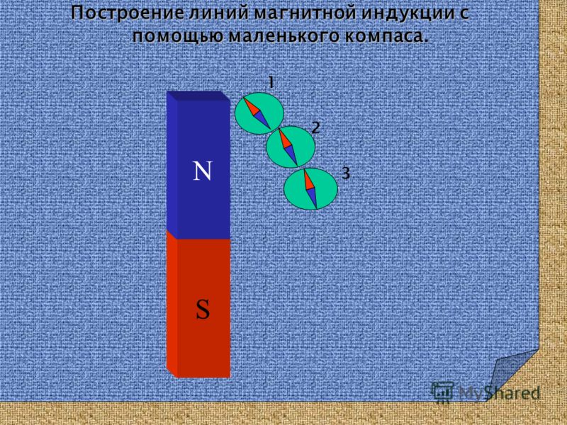 Какие магнитные полюсы изображены на рисунке