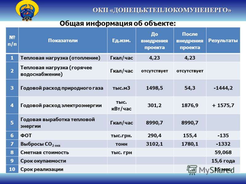 Нагрузка гкал ч