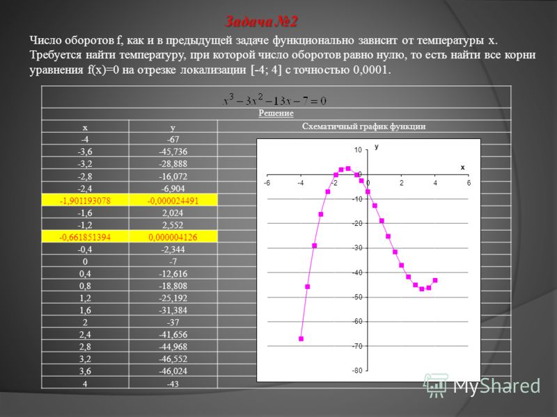 Число оборотов. Зависимость температуры от оборотов двигателя. Число оборотов равно. Задачи на число оборотов. Индекс числа оборотов.